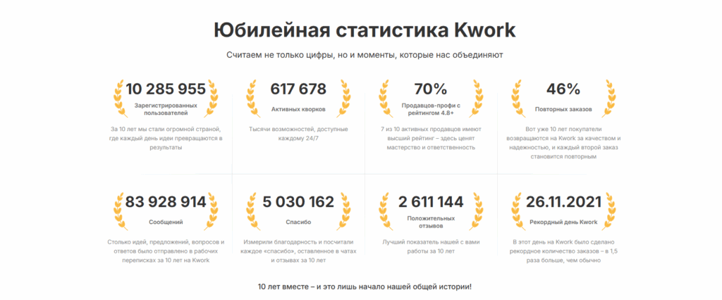 Kwork – маркетплейс фриланс-услуг